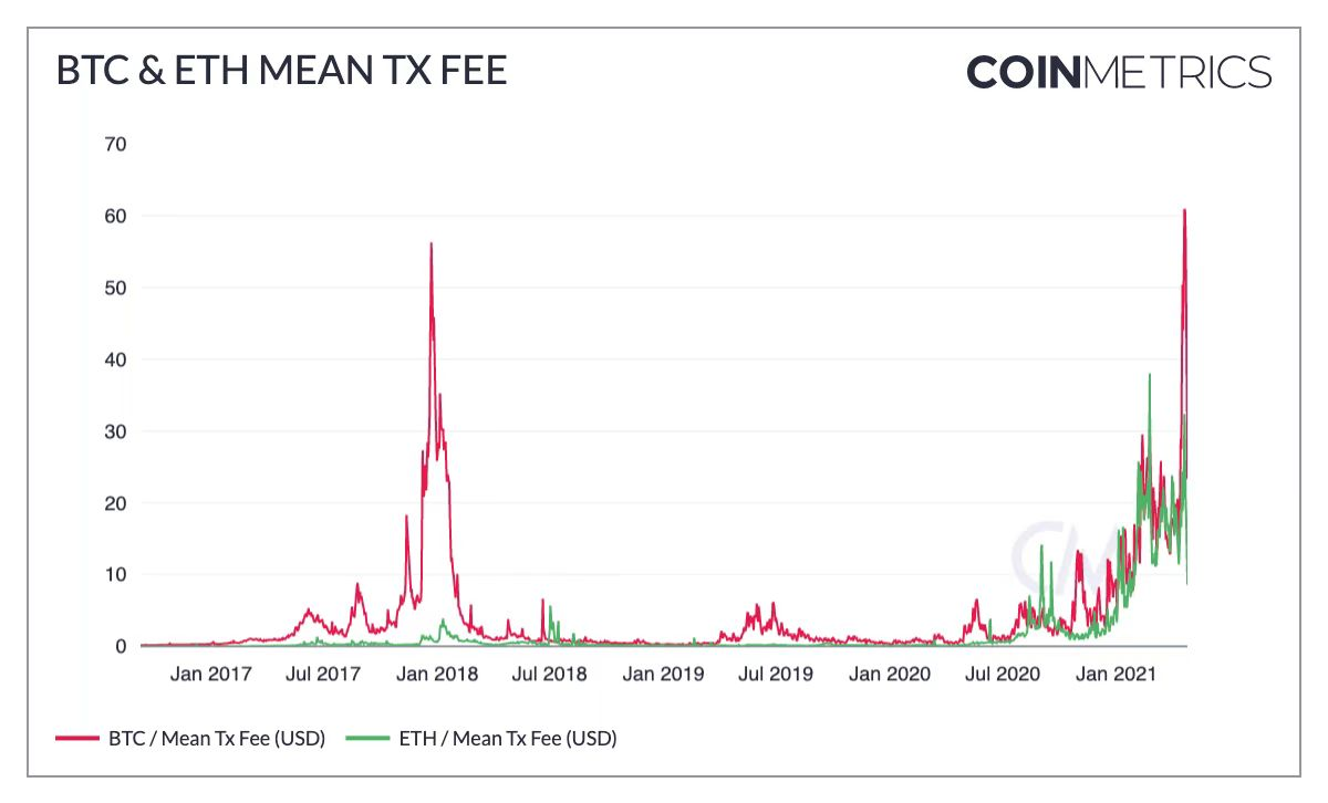 这100组加密市场数据,记录了你的狂欢,还是你的眼泪?