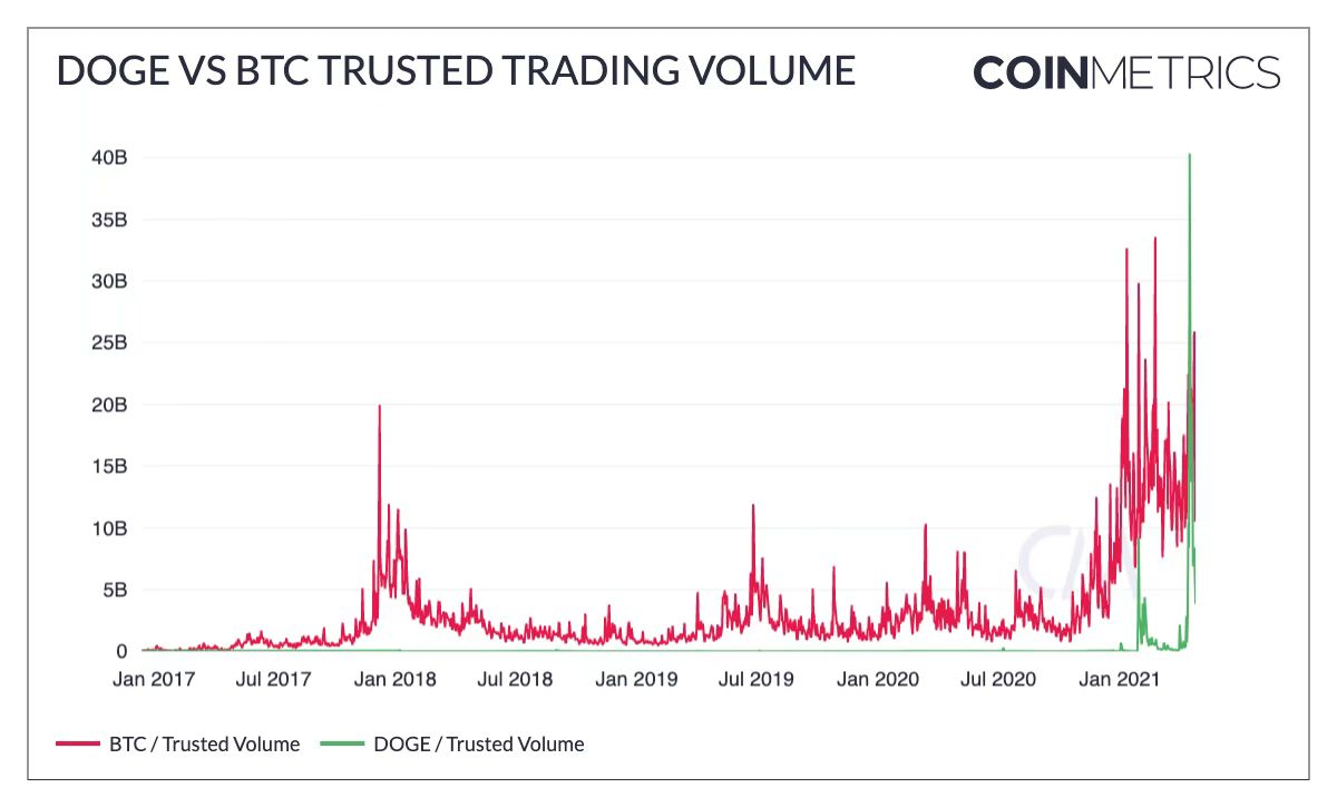 这100组加密市场数据,记录了你的狂欢,还是你的眼泪?