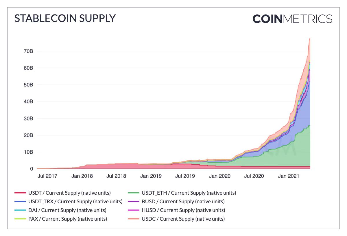 这100组加密市场数据,记录了你的狂欢,还是你的眼泪?