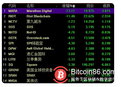 比特币彻底崩了!日内一度狂泻27% 后市怎么走?历史回溯来了