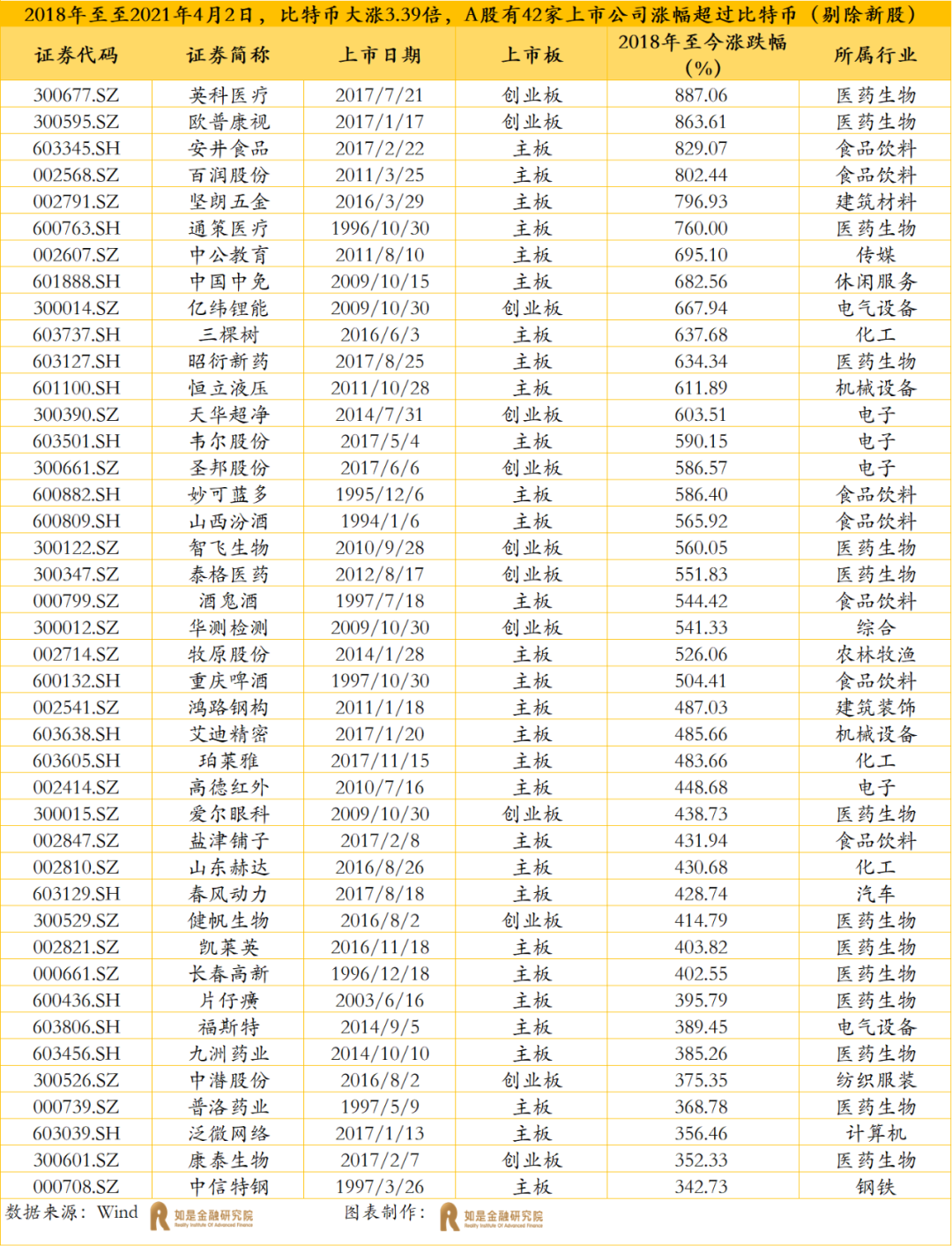 又见比特币闪崩,要去抄底吗?
