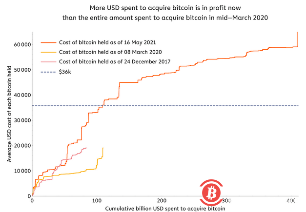 市场暴跌原因解析:散户抛售推动了价格暴跌