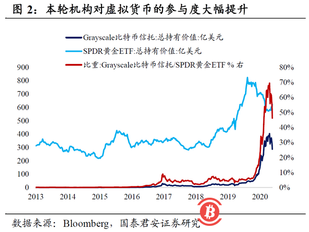 国泰君安:币灾意味着什么?本轮泡沫离终结不远了