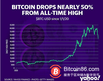 德银:比特币的价值完全取决于人们的“一厢情愿”