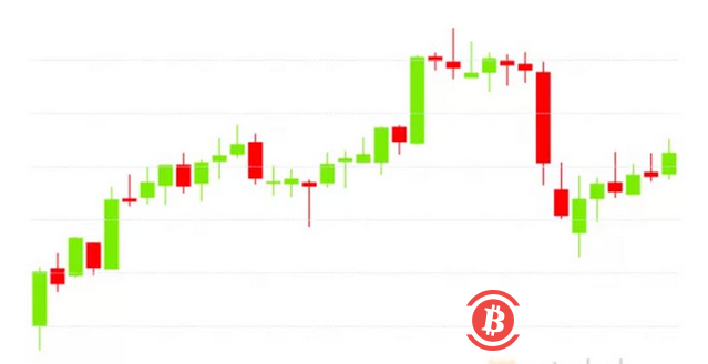 市场总结:比特币杠杆成本降低,以太波动性升高