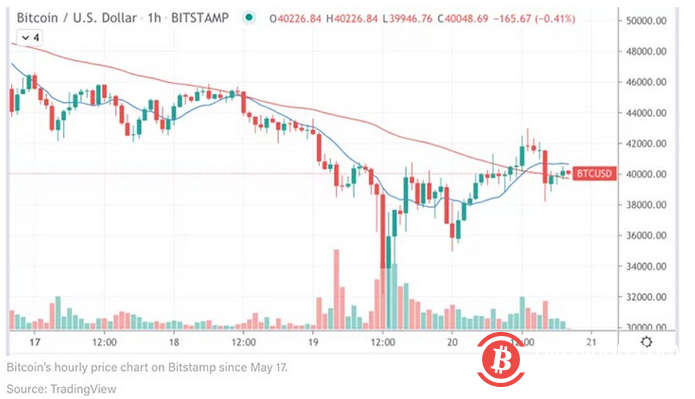 市场总结:比特币杠杆成本降低,以太波动性升高