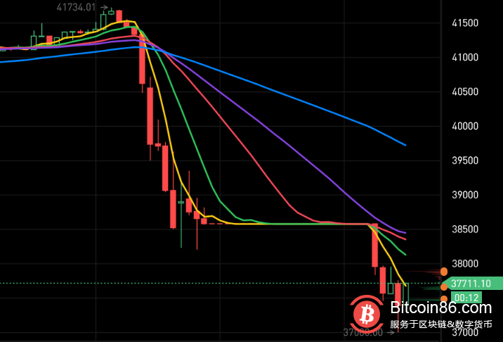金融委提出打击比特币挖矿和交易行为,比特币暴跌10%