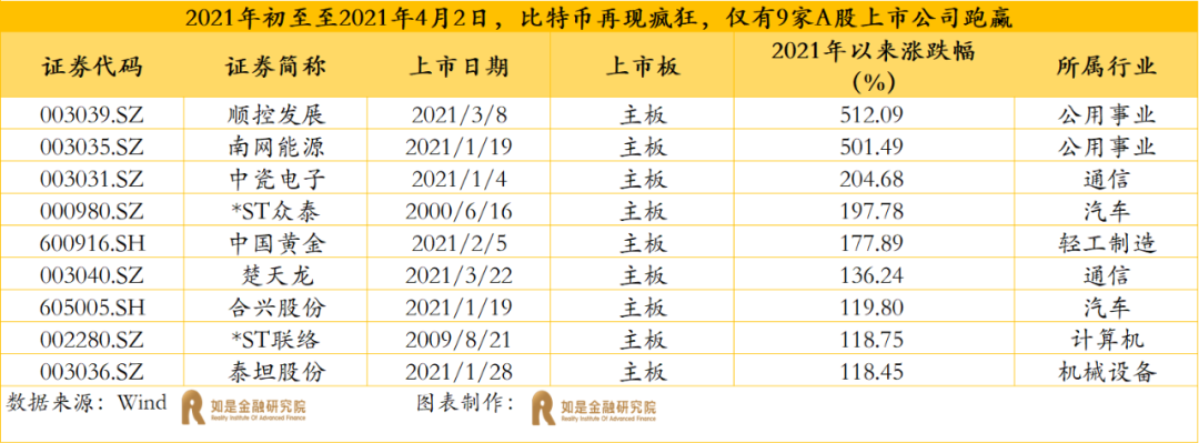 又见比特币闪崩,要去抄底吗?