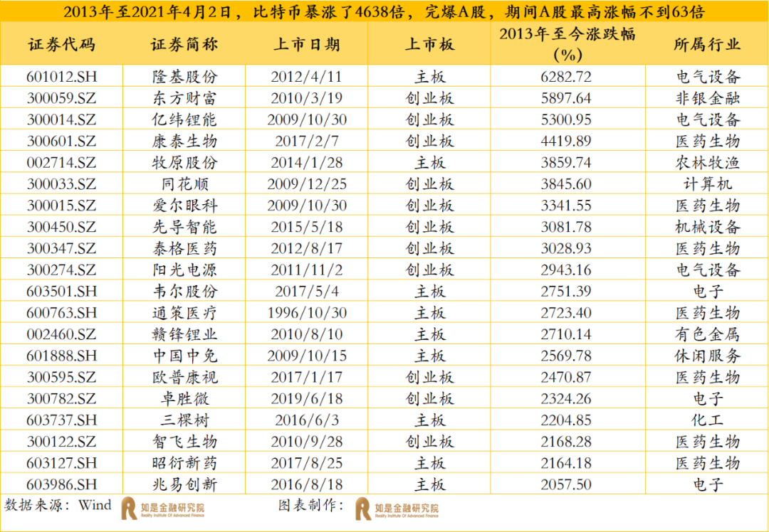 又见比特币闪崩,要去抄底吗?