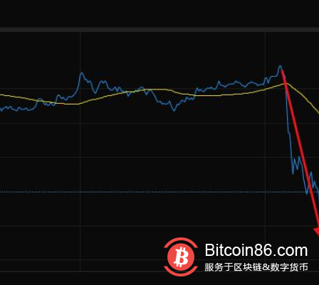 “虚拟货币”连遭重击！比特币瞬间暴跌5000美元，美股区块链股也直线跳水，比特矿业跌近20%……