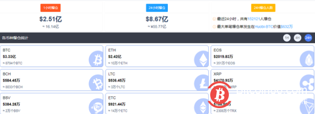 “虚拟货币”连遭重击！比特币瞬间暴跌5000美元，美股区块链股也直线跳水，比特矿业跌近20%……