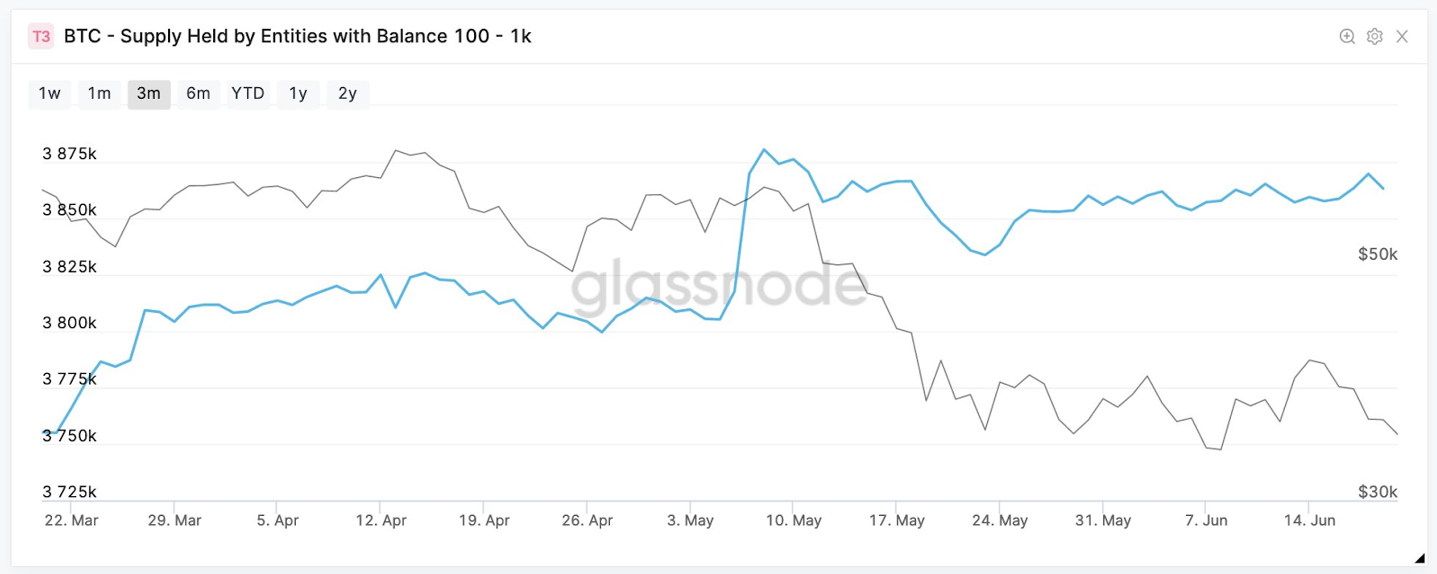 一文回顾2021年Q2加密货币行业:市场从峰值暴跌,比特币牛市是否仍能延续?