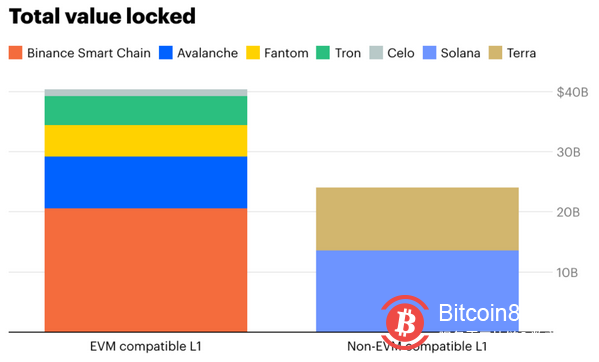 Coinbase:以太坊需要什么样的扩容方案,才能承载数十亿用户