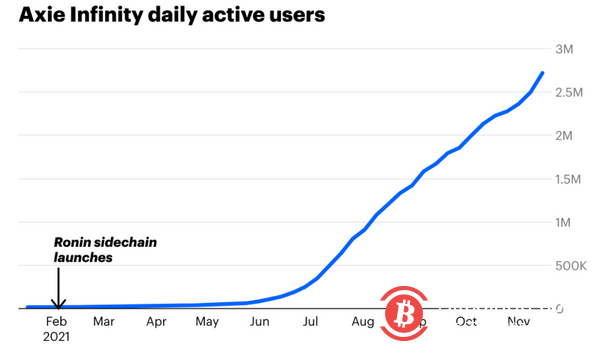 Coinbase:以太坊需要什么样的扩容方案,才能承载数十亿用户