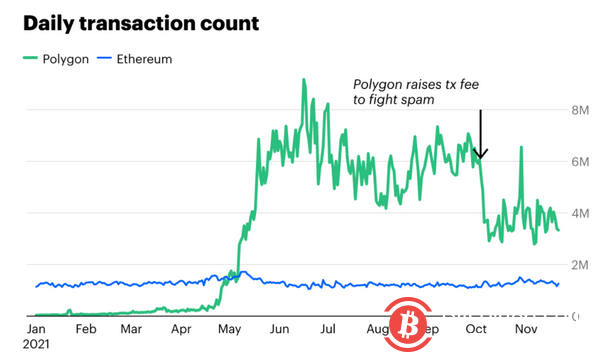 Coinbase:以太坊需要什么样的扩容方案,才能承载数十亿用户