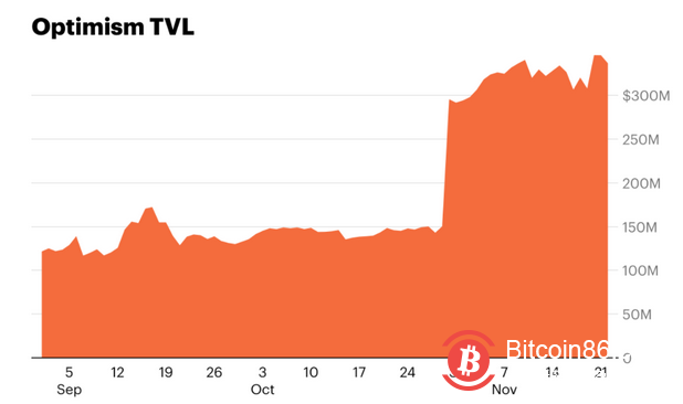 Coinbase:以太坊需要什么样的扩容方案,才能承载数十亿用户