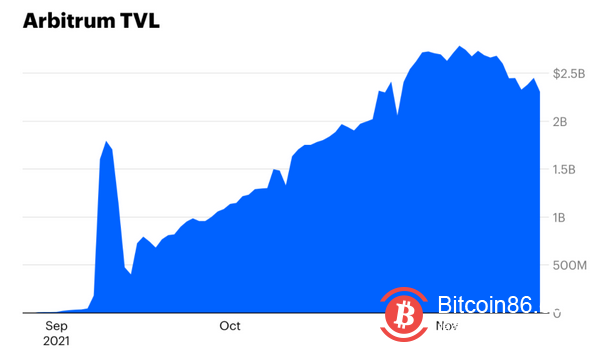 Coinbase:以太坊需要什么样的扩容方案,才能承载数十亿用户