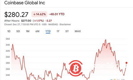 回望 2021 年加密市场的 10 个标志性时刻