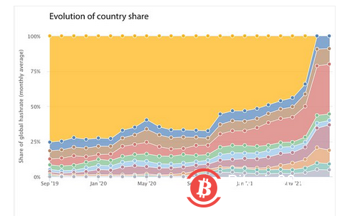 回望 2021 年加密市场的 10 个标志性时刻