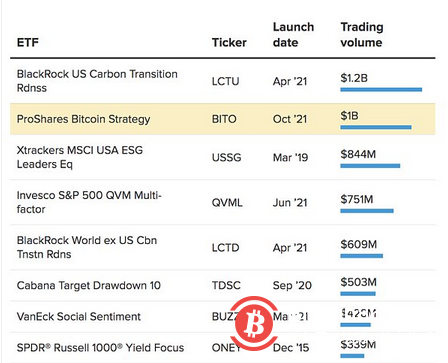 回望 2021 年加密市场的 10 个标志性时刻