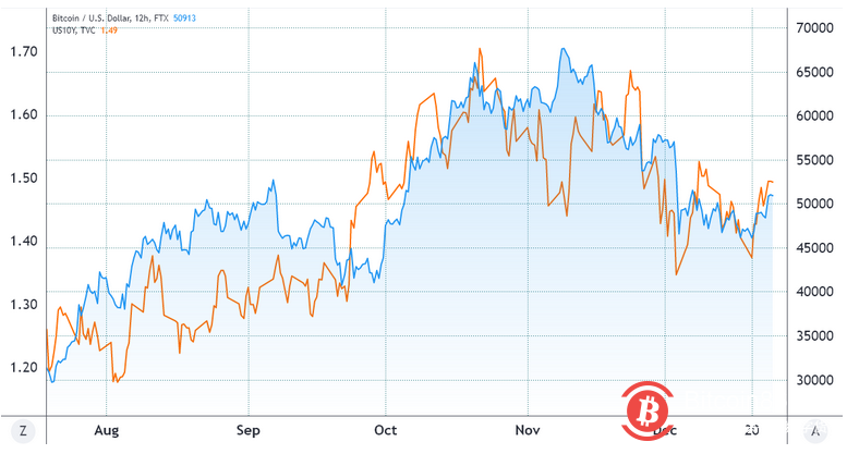 衍生品可能在2022年改变加密货币领域的5种方式