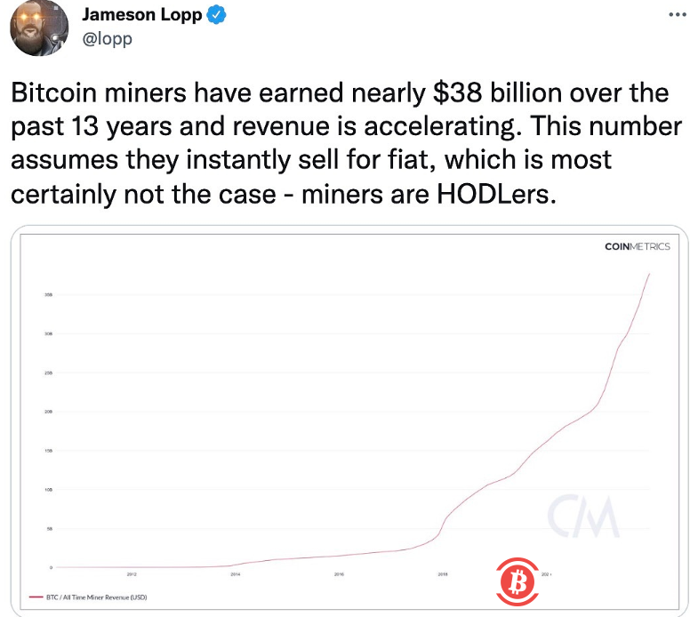 Casa创始人:过去13年BTC矿工总计赚取近380亿美元