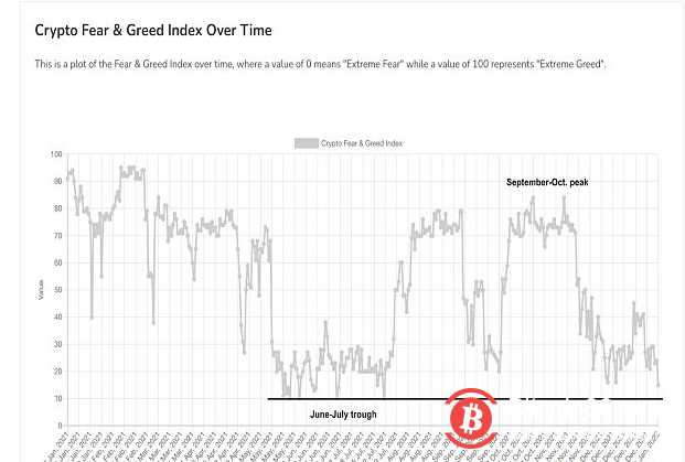  达利欧：政府可能禁止比特币 把握市场时机“比在奥运会上比赛还难”