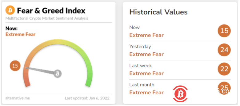 这就是为什么比特币交易员说,跌至3.8万美元是最坏的情况。
