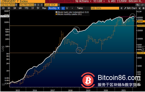2022年首期彭博加密展望:比特币表现或优于股票