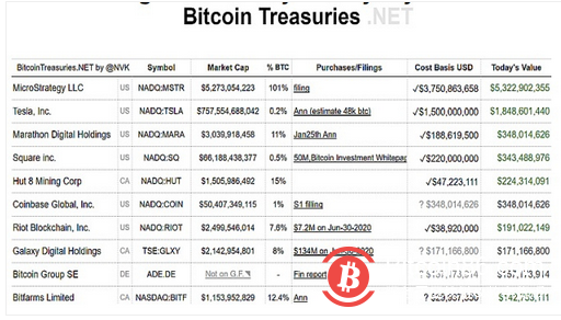 2022年首期彭博加密展望:比特币表现或优于股票