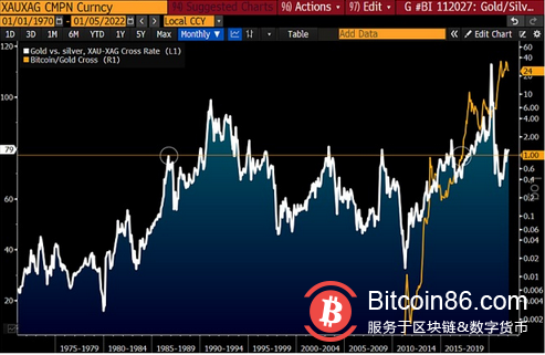 2022年首期彭博加密展望:比特币表现或优于股票