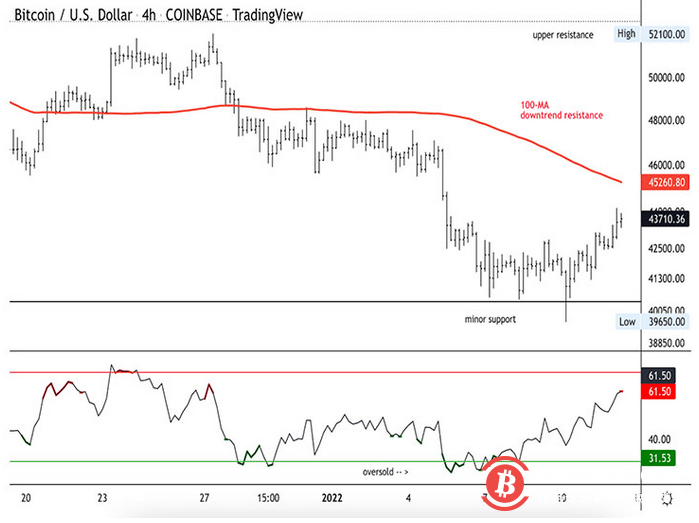 美国通胀消息好于预期,加密货币价格迎来上涨