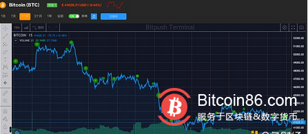 灰度比特币信托负溢价达26.5%再创新低 比特币ETF或成新战场?