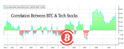 比特币再度下破4万美元关口 欧盟也将禁止挖矿?