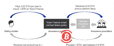 火狐截图_2022-01-2为什么加密保险将在2022年及以后爆发?1T09-35-22.338Z