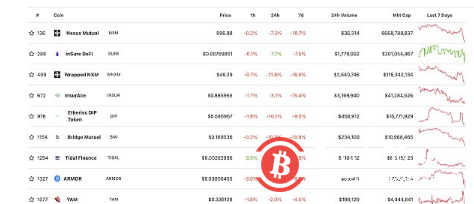 为什么加密保险将在2022年及以后爆发?