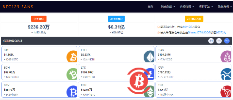 比特币来回割：近24小时超13万人爆仓 40亿资金蒸发