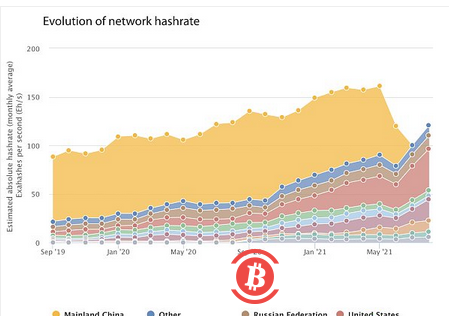 继中国后 多个国家拟“禁止比特币挖矿”