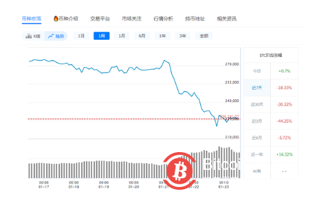 《穷爸爸富爸爸》作者:比特币跌到2万美元我就买!网友:然后富爸爸和穷爸爸做了邻居