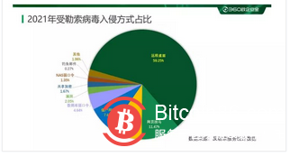 报告老板:我们遭遇黑客勒索0.05个比特币!