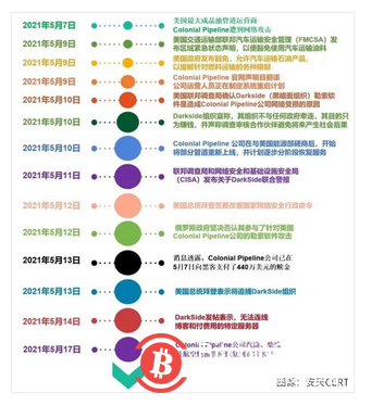 报告老板:我们遭遇黑客勒索0.05个比特币!