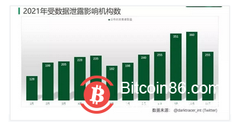 报告老板:我们遭遇黑客勒索0.05个比特币!