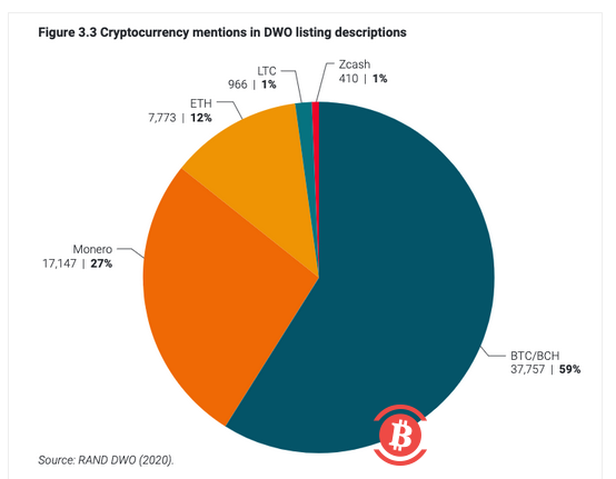  隐私币：一场注定要失败的战争