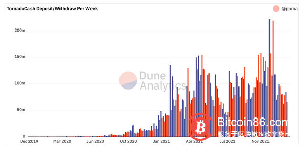  隐私币：一场注定要失败的战争