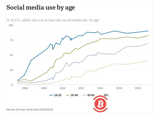  隐私币：一场注定要失败的战争