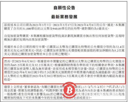 特斯拉“认栽”:买比特币,“亏了”1亿多美元