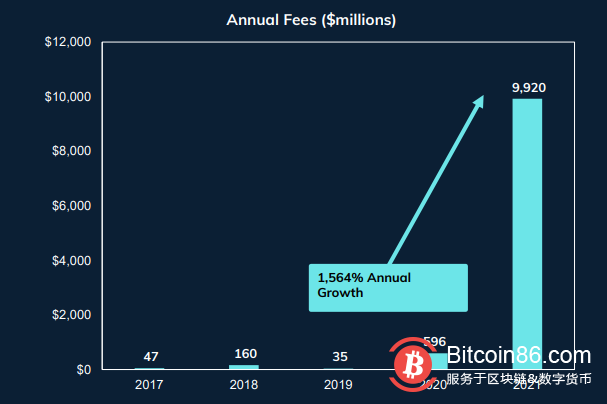FSInsight报告称,点燃供应“火药桶”就能让BTC上涨5倍