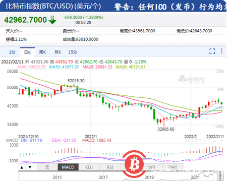 比特币来回割，全网24小时超20亿资金灰飞烟灭！还有包含马斯克名字山寨币一度暴跌近100%