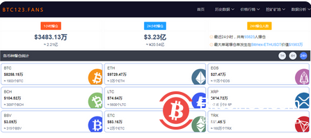 比特币来回割，全网24小时超20亿资金灰飞烟灭！还有包含马斯克名字山寨币一度暴跌近100%