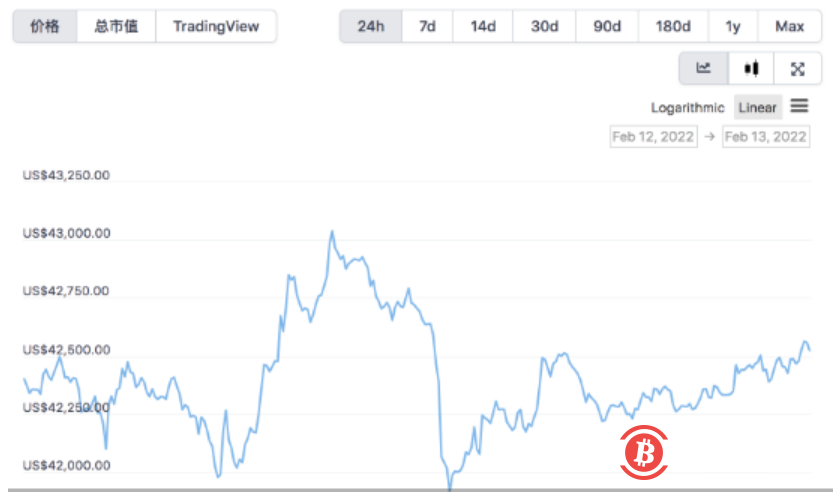 加密货币不是避风港!330亿元比特币失窃案告破,嫌疑人落网